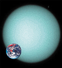 Uranus i jämförelse med jorden