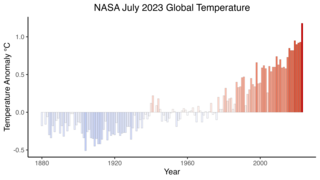 NASA: Rekordvarm juli 2023, 2024 förutspås bli ännu varmare