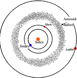 Asteroidbältet